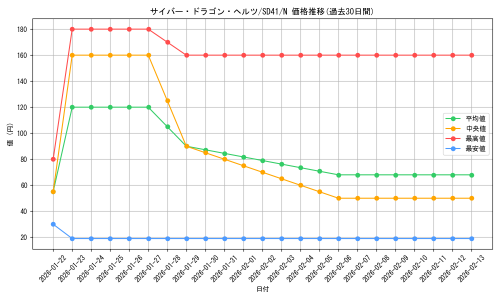 card_4607_series_5623_rarity_1_graph
