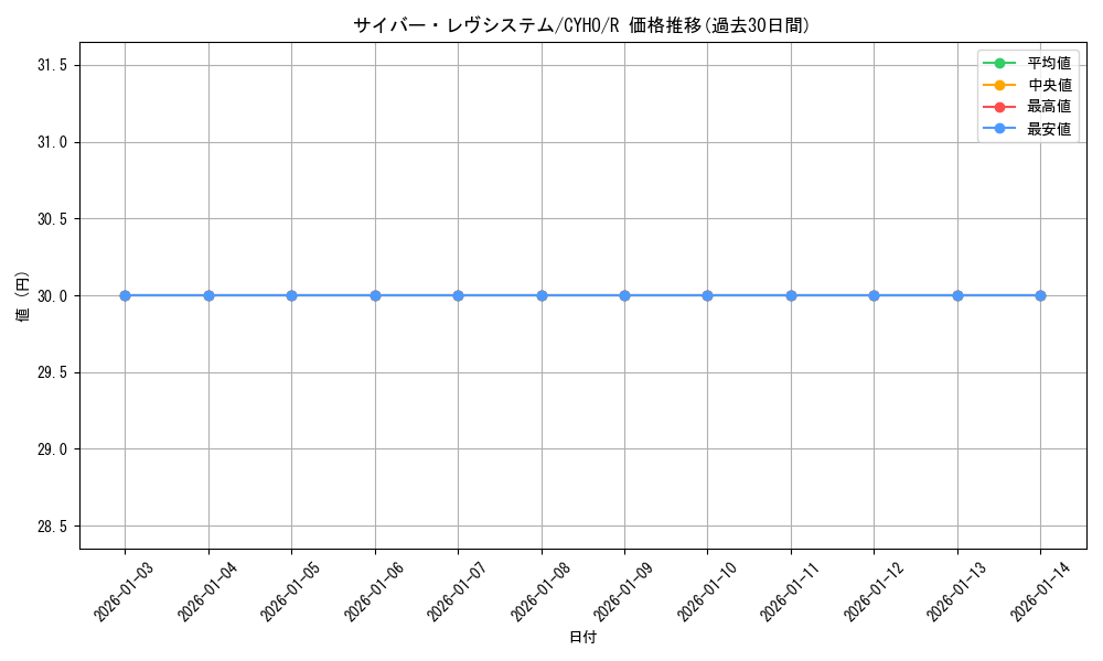 card_4608_series_10498_rarity_62_graph