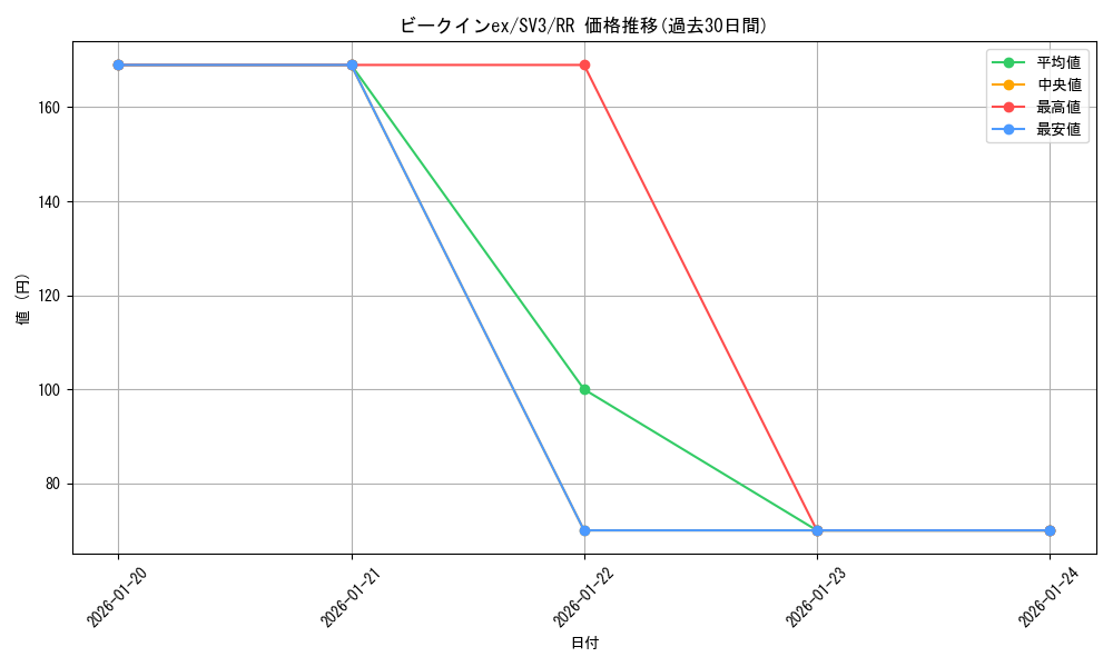 card_46118_series_61393_rarity_73311_graph