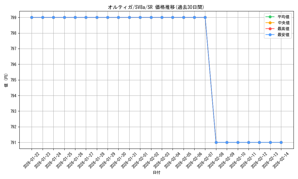 card_46171_series_61431_rarity_71891_graph
