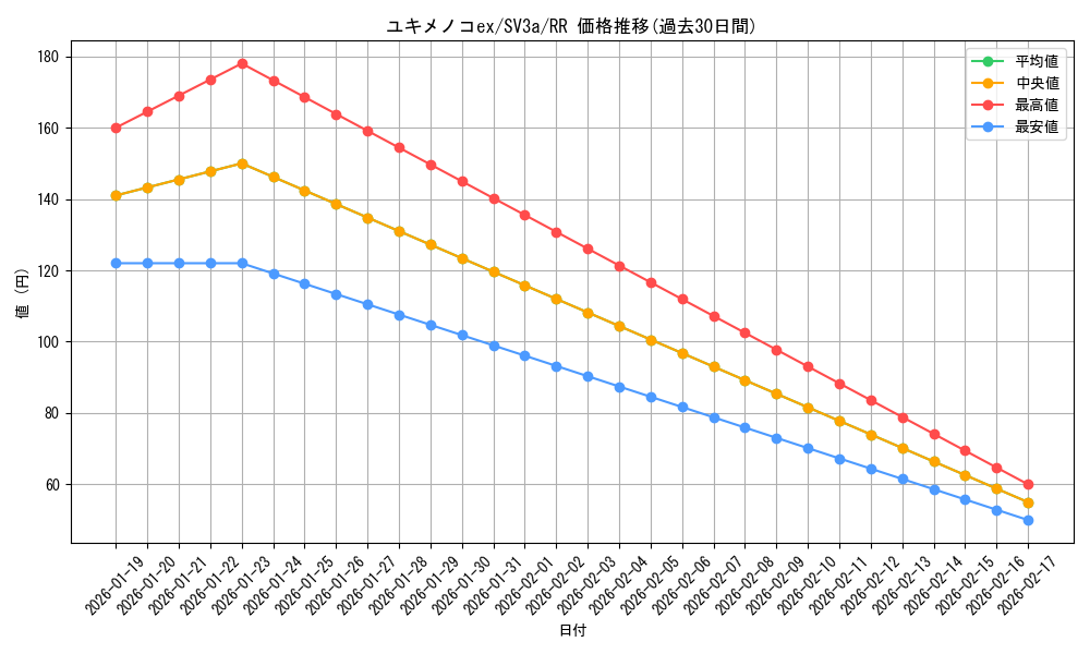 card_46287_series_61396_rarity_73311_graph