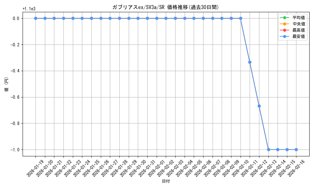 card_46292_series_61396_rarity_71891_graph