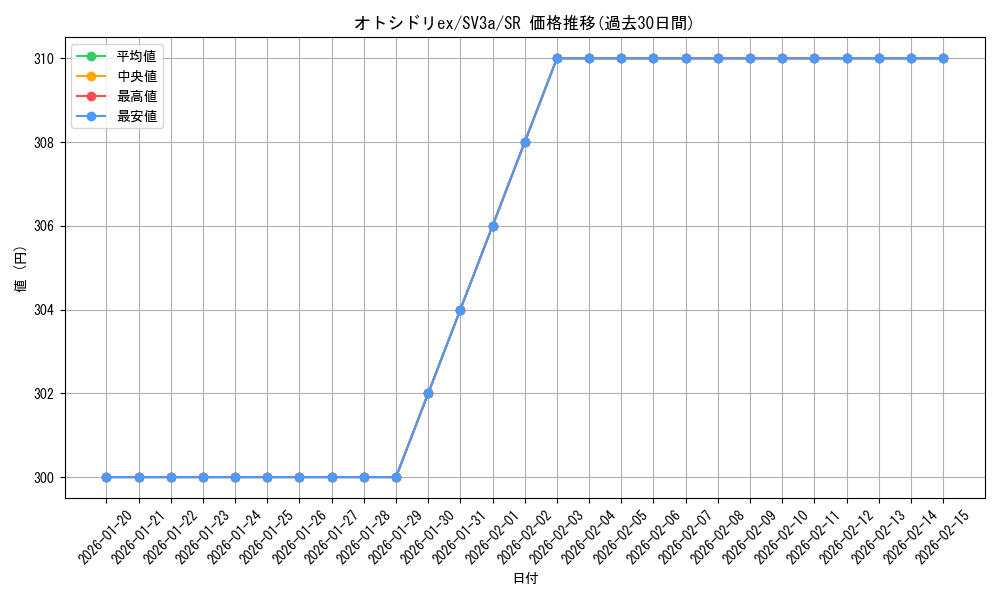 card_46337_series_61396_rarity_71891_graph