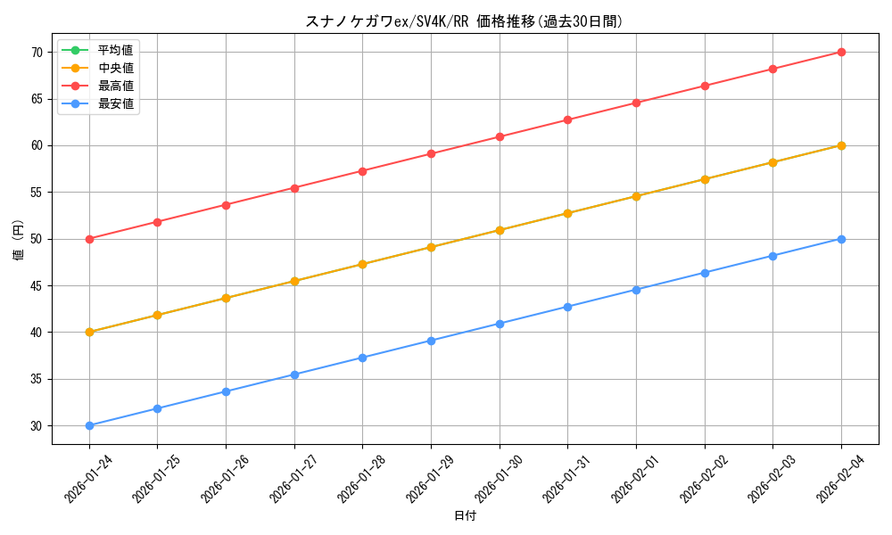 card_46462_series_61399_rarity_73311_graph
