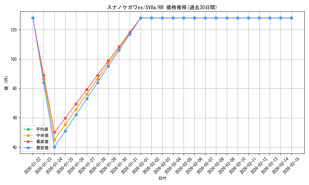 card_46462_series_61431_rarity_73311_graph