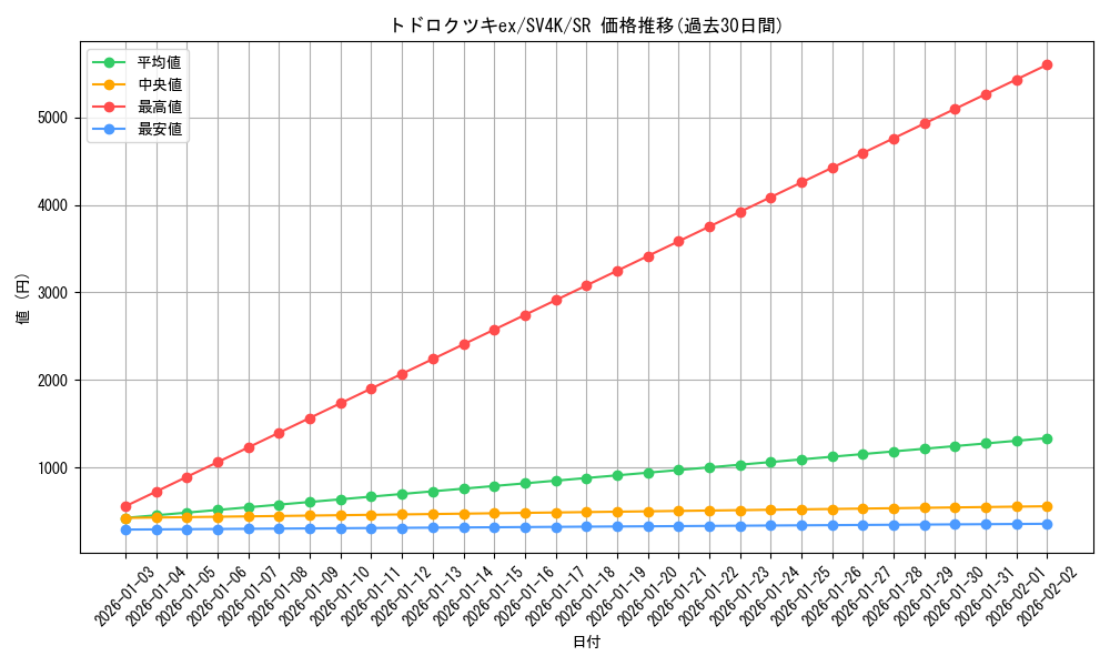 card_46474_series_61399_rarity_71891_graph