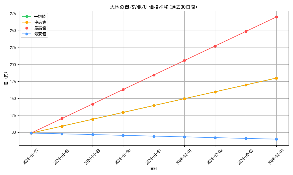 card_46480_series_61399_rarity_65215_graph