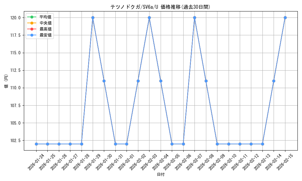 card_46527_series_61415_rarity_65215_graph