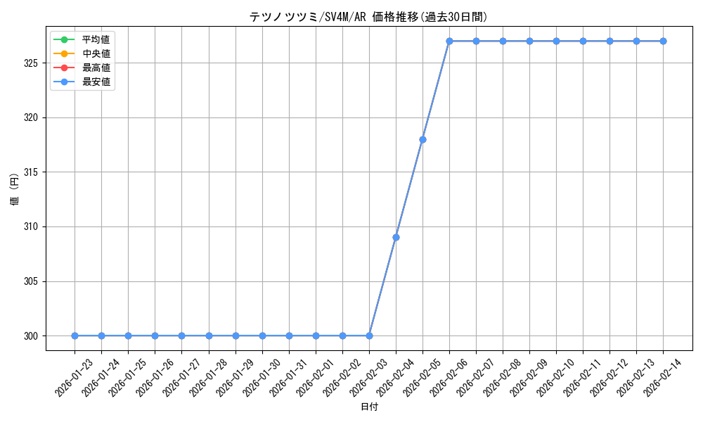 card_46535_series_61400_rarity_86461_graph