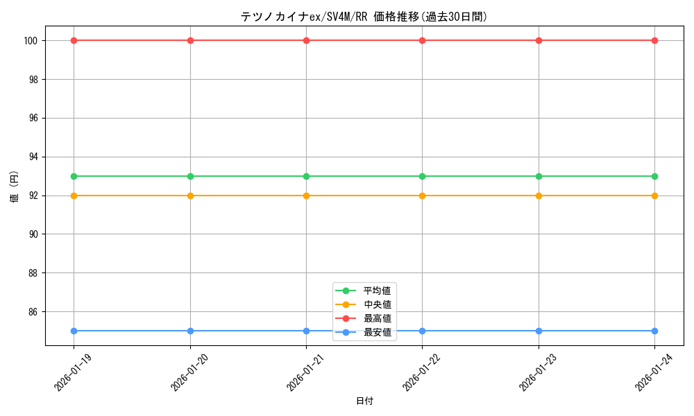 card_46542_series_61400_rarity_73311_graph