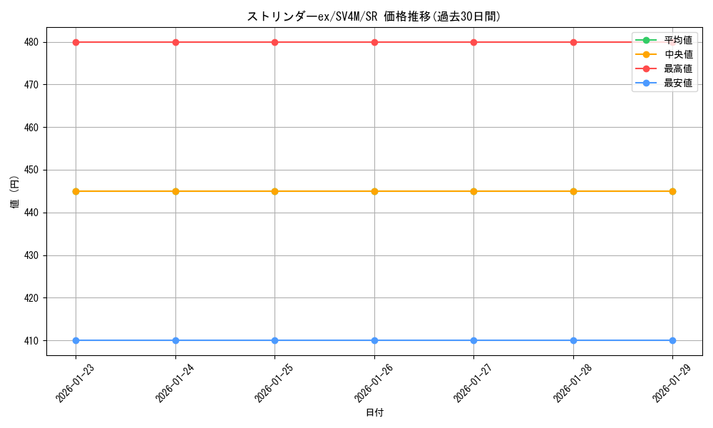 card_46555_series_61400_rarity_71891_graph