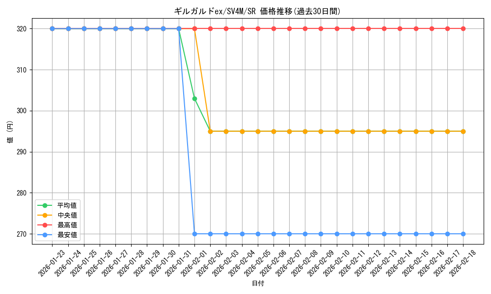 card_46560_series_61400_rarity_71891_graph