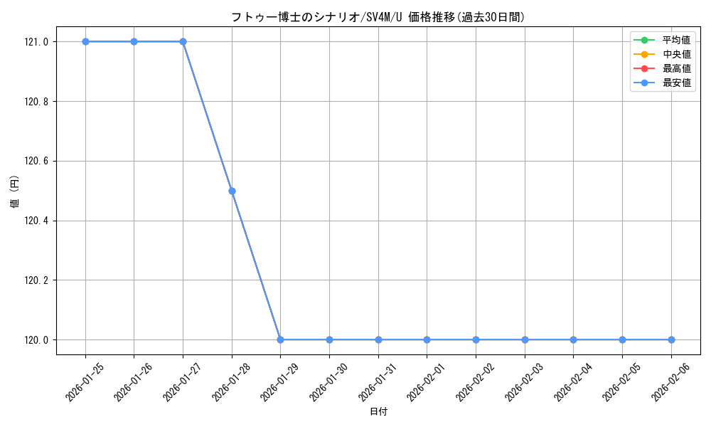 card_46580_series_61400_rarity_65215_graph