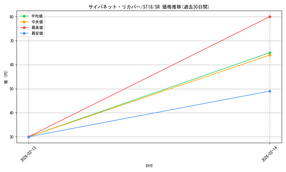 card_4667_series_10672_rarity_3_graph