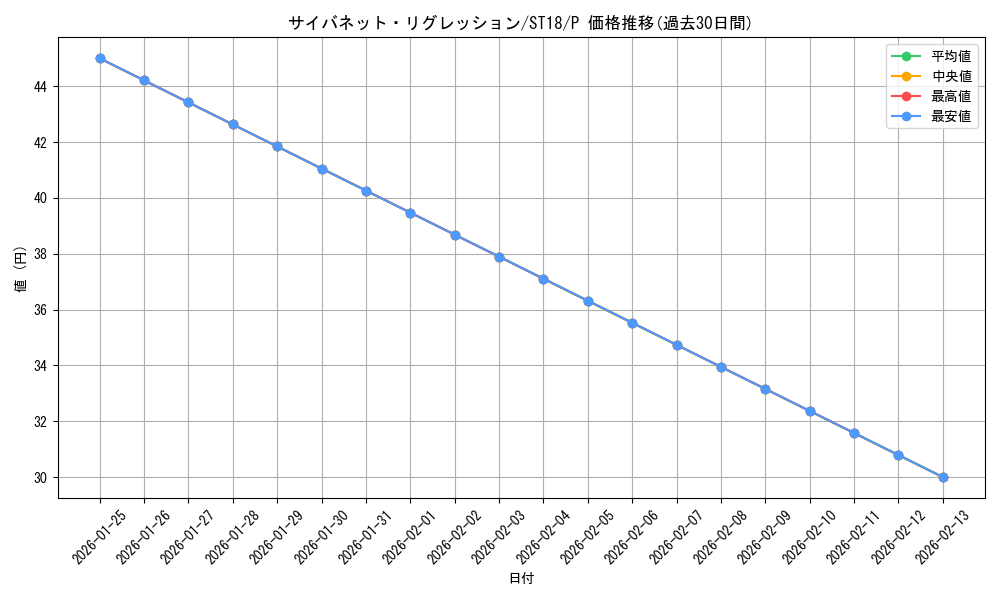 card_4668_series_10672_rarity_2_graph