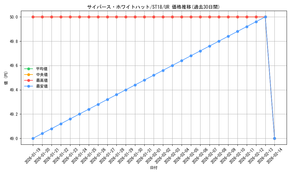 card_4669_series_10672_rarity_7_graph