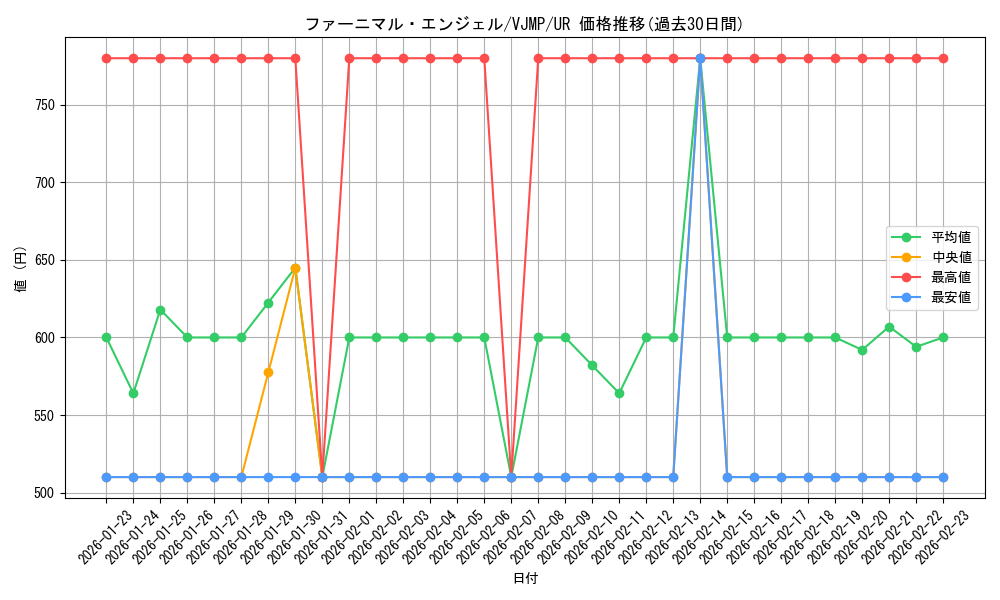 card_4677_series_10693_rarity_7_graph