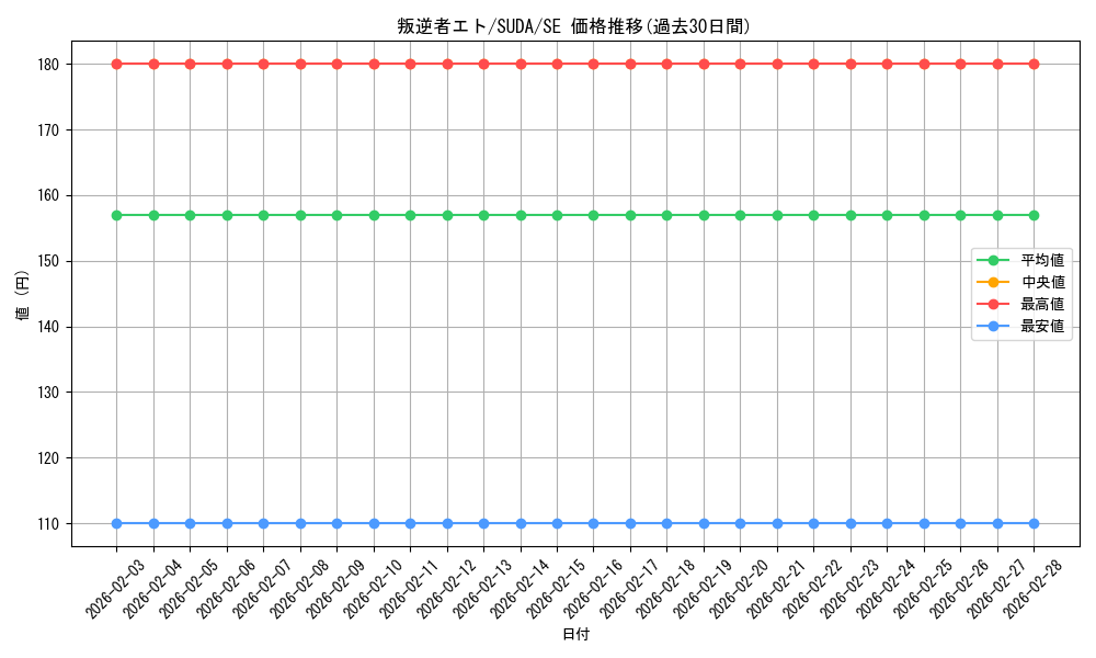 card_468_series_757_rarity_5_graph