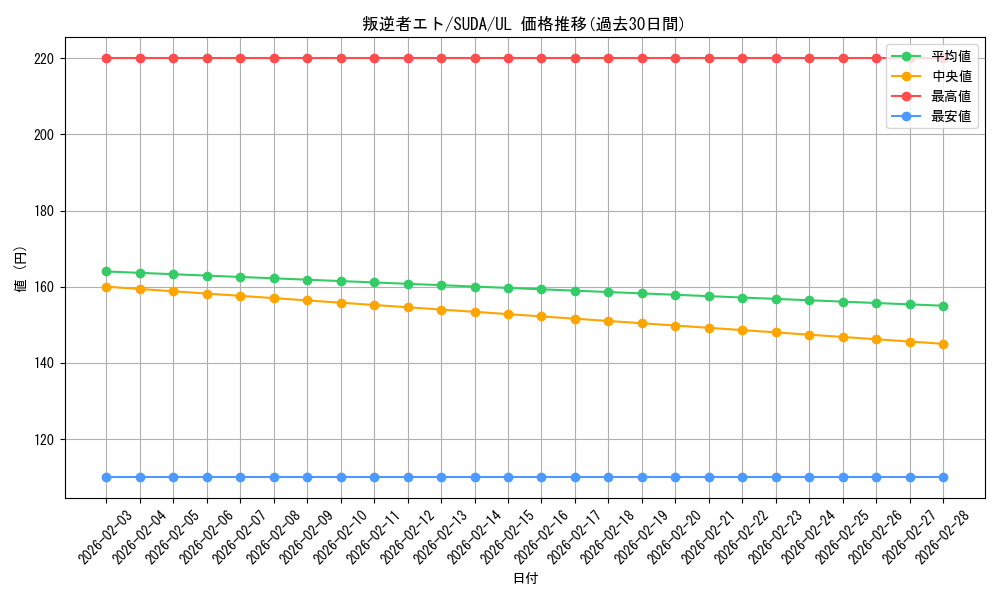 card_468_series_757_rarity_77_graph