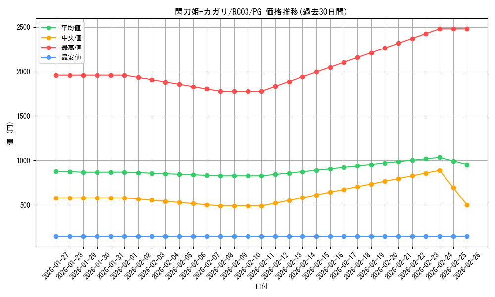 card_4708_series_8837_rarity_9378_graph
