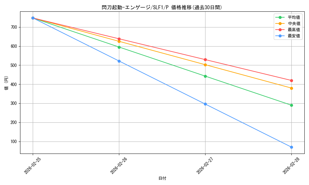 card_4713_series_3238_rarity_2_graph