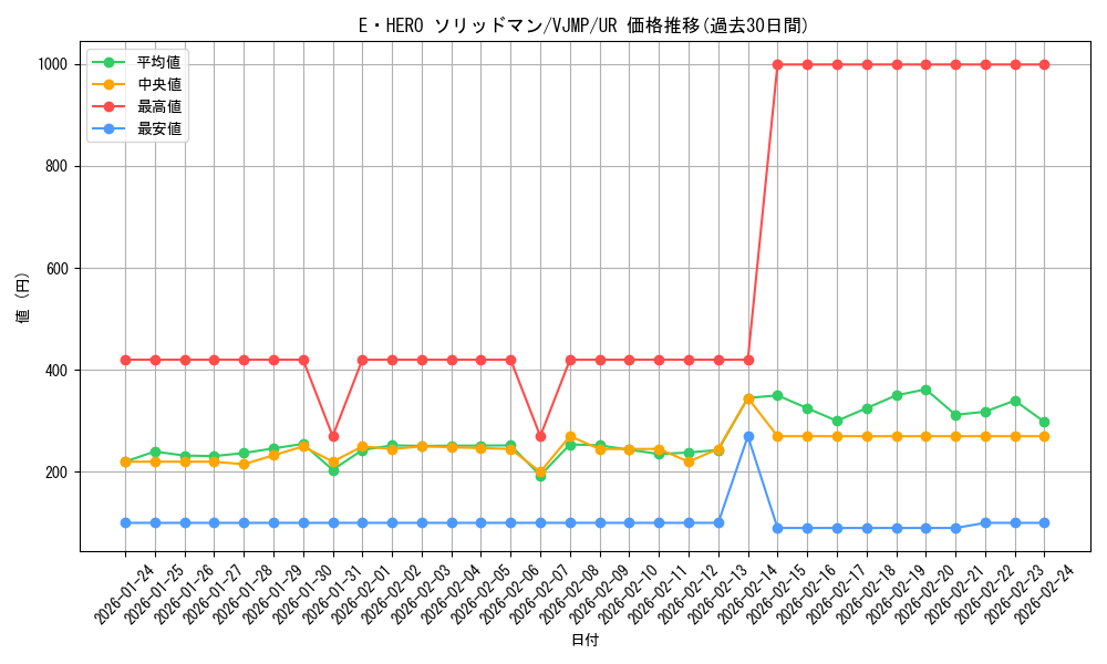 card_4727_series_10894_rarity_7_graph