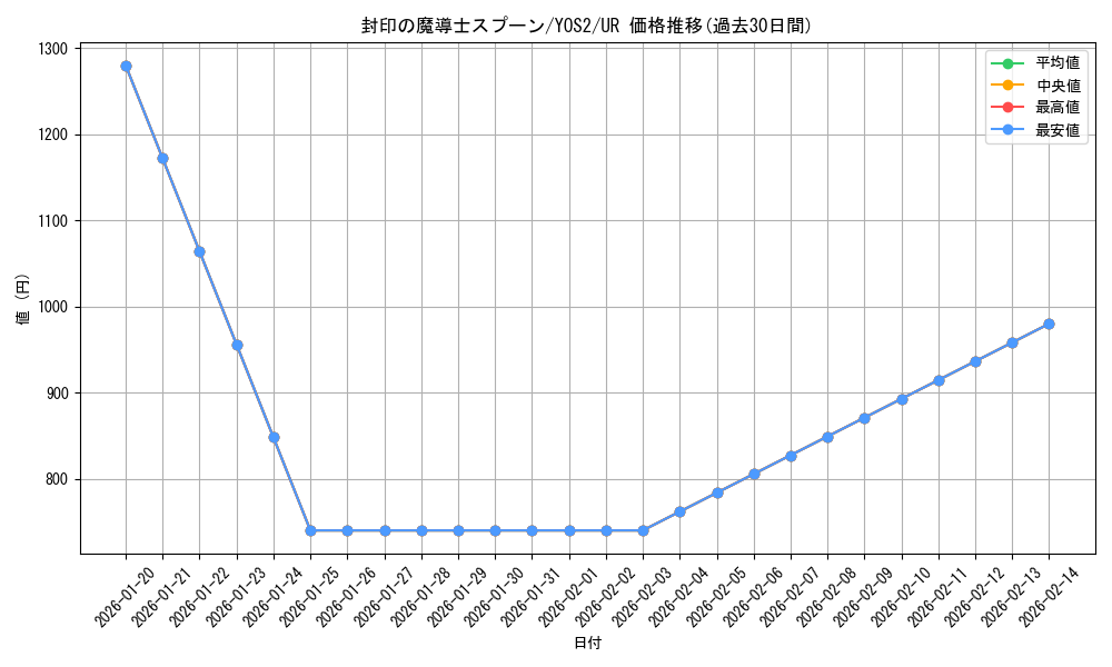 card_472_series_930_rarity_7_graph