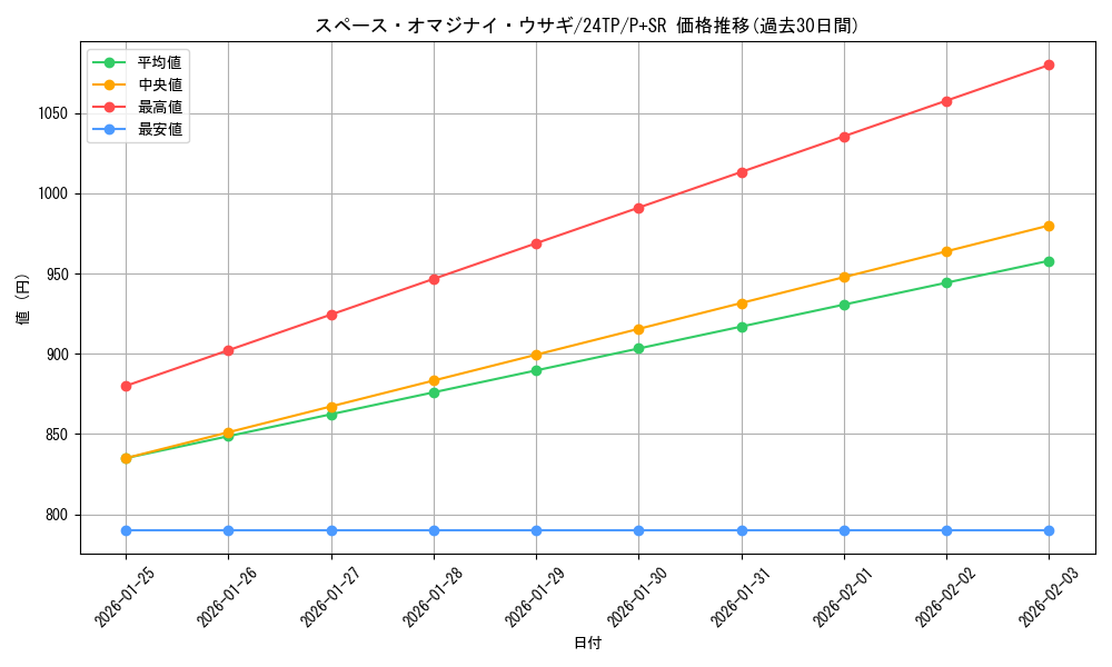card_473_series_931_rarity_183_graph