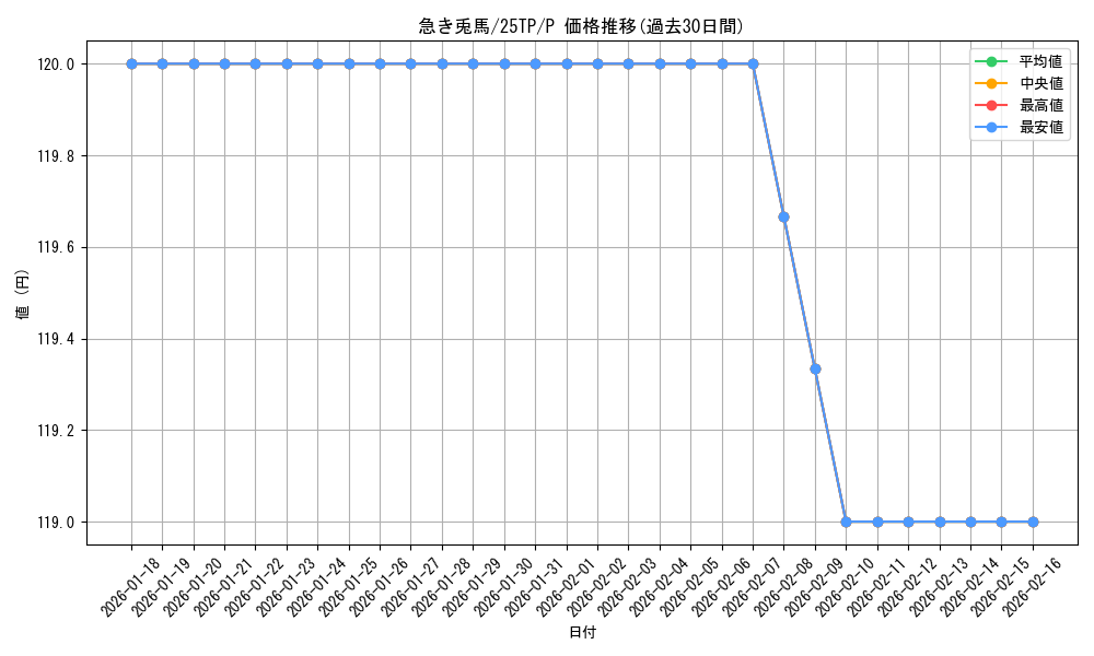 card_4762_series_334_rarity_2_graph