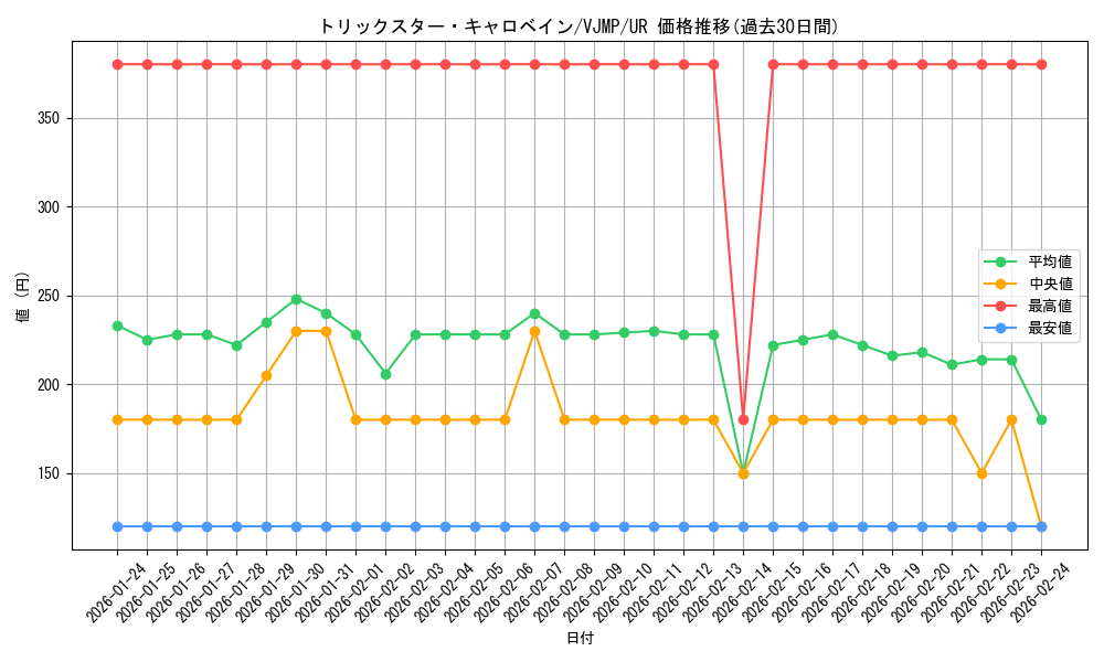 card_4822_series_11156_rarity_7_graph