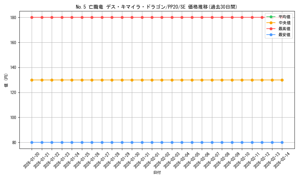 card_4823_series_11132_rarity_5_graph