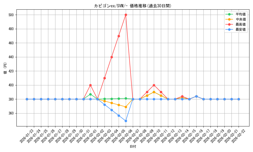 card_48270_series_61422_rarity_95225_graph