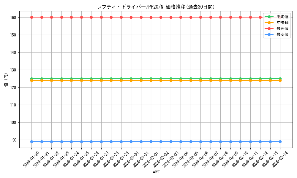 card_4831_series_11132_rarity_1_graph