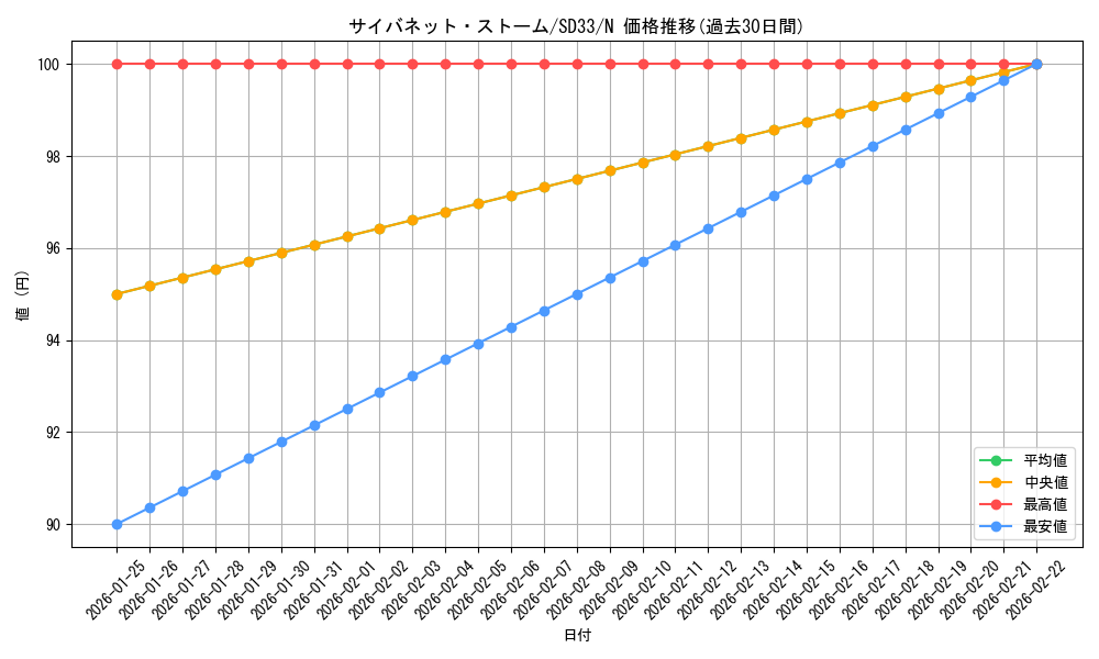 card_4834_series_11181_rarity_1_graph