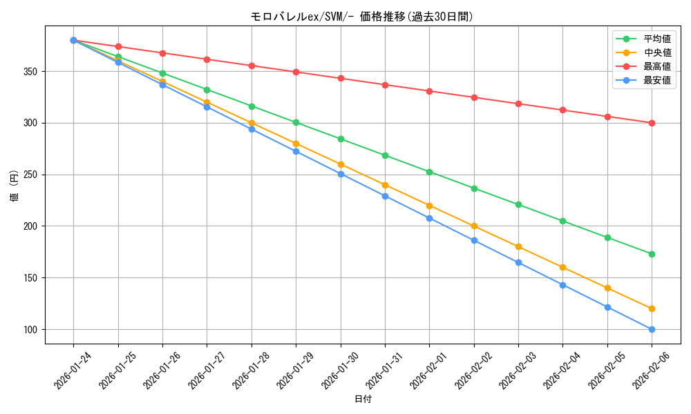card_48376_series_61426_rarity_95225_graph