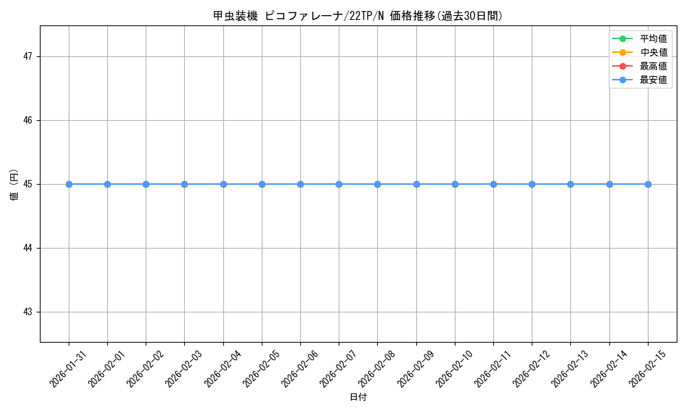 card_4847_series_10382_rarity_1_graph