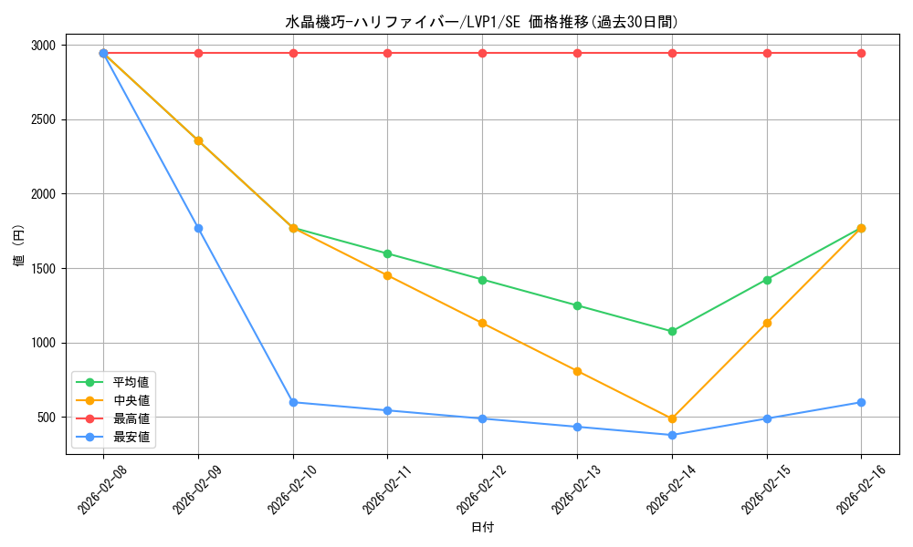 card_4848_series_11205_rarity_5_graph