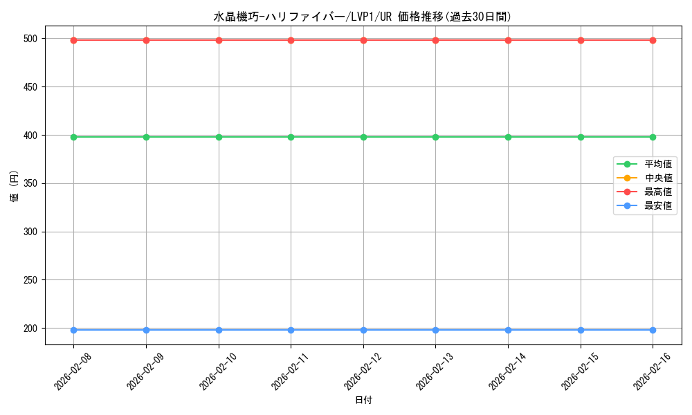 card_4848_series_11205_rarity_7_graph