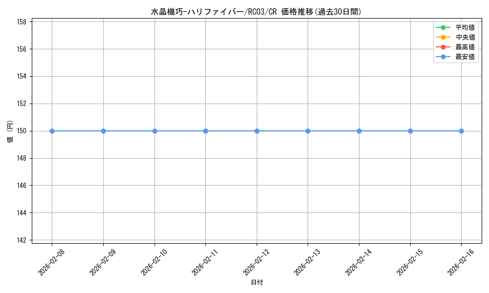 card_4848_series_8837_rarity_1299_graph