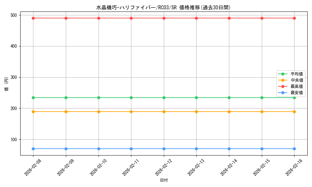 card_4848_series_8837_rarity_3_graph