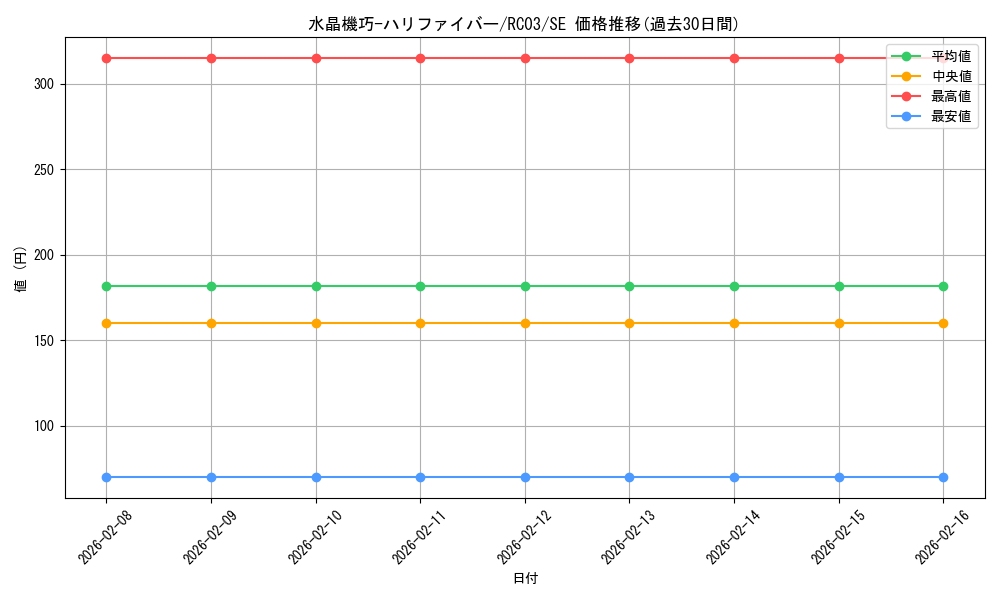 card_4848_series_8837_rarity_5_graph