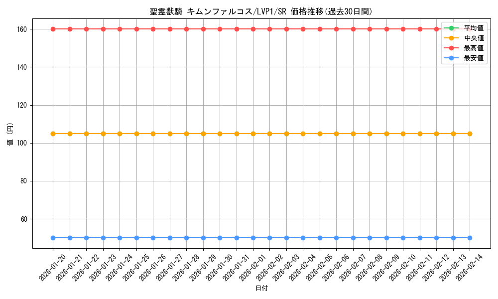 card_4854_series_11205_rarity_3_graph