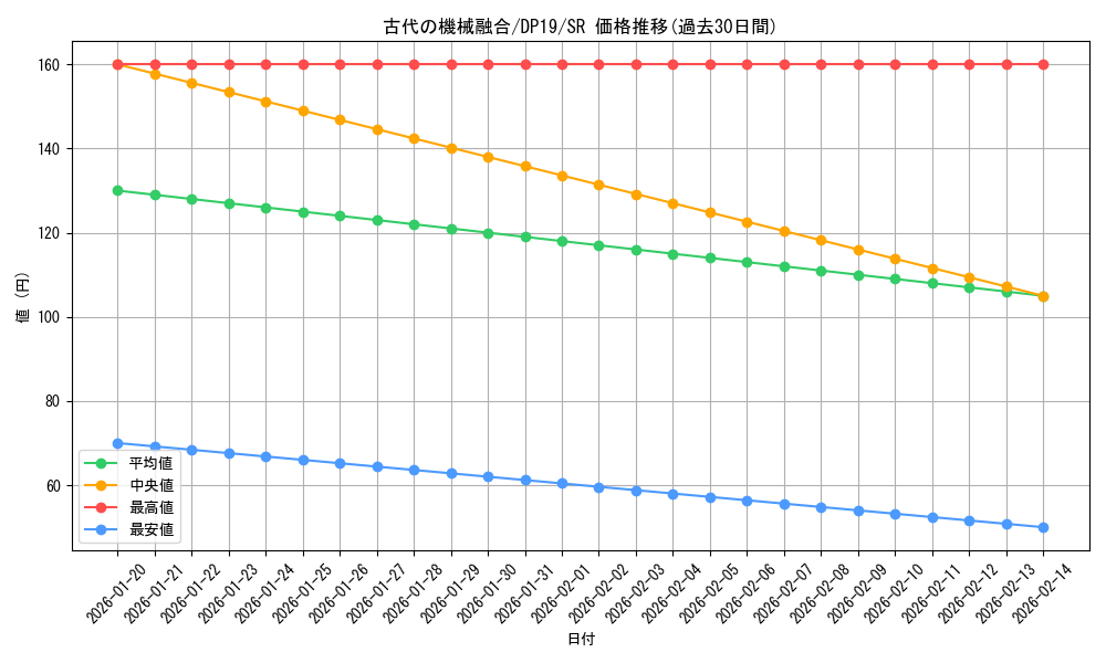 card_4866_series_11281_rarity_3_graph