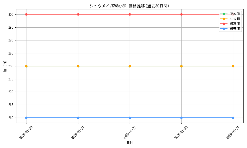 card_48706_series_61431_rarity_71891_graph