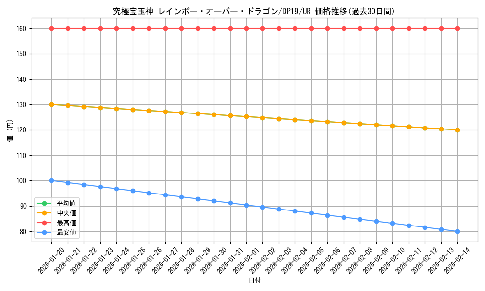 card_4876_series_11281_rarity_7_graph