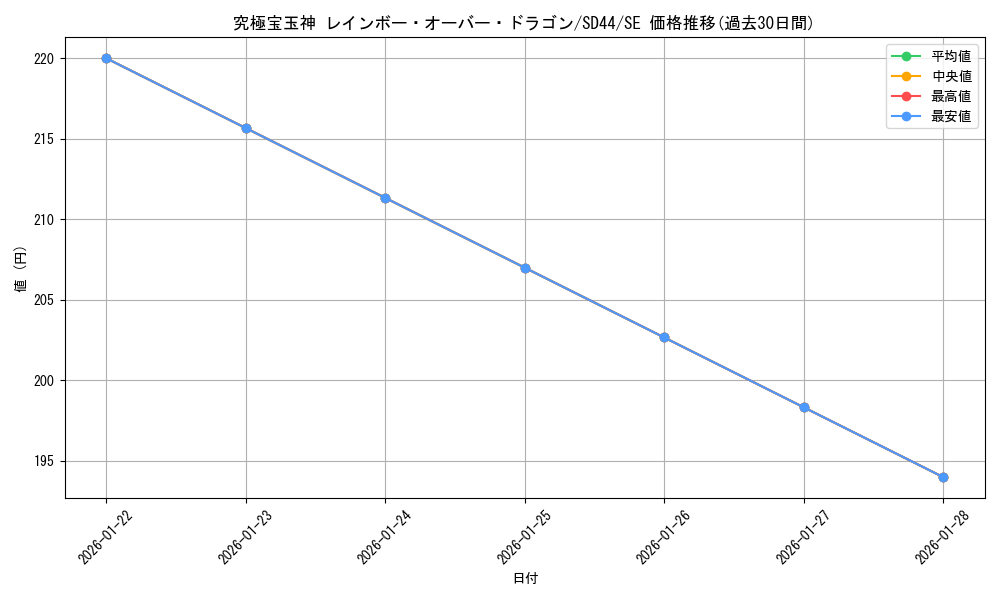 card_4876_series_3855_rarity_5_graph