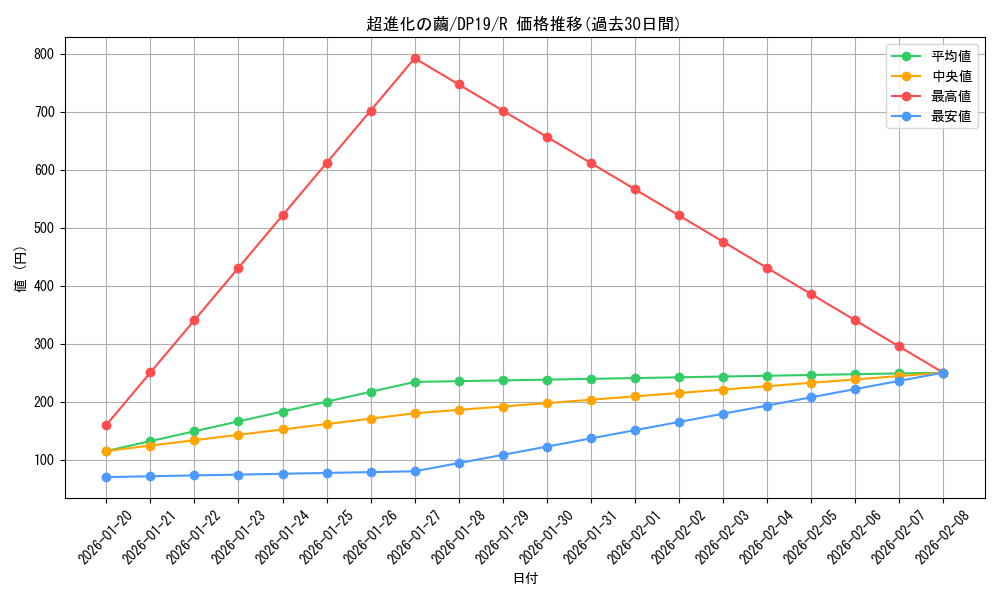 card_4880_series_11281_rarity_62_graph