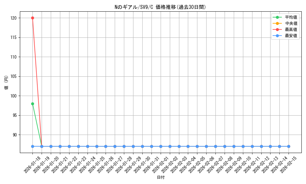 card_48816_series_61432_rarity_65214_graph