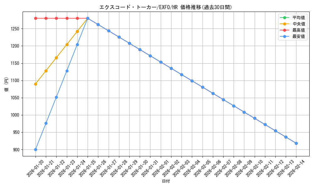 card_4899_series_11328_rarity_407_graph