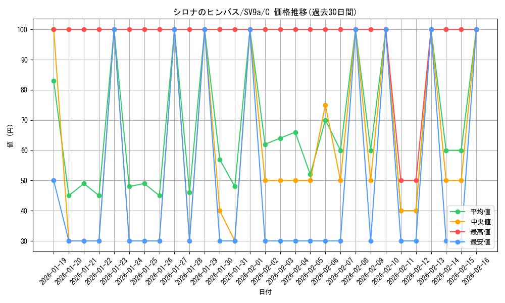 card_49007_series_61436_rarity_65214_graph